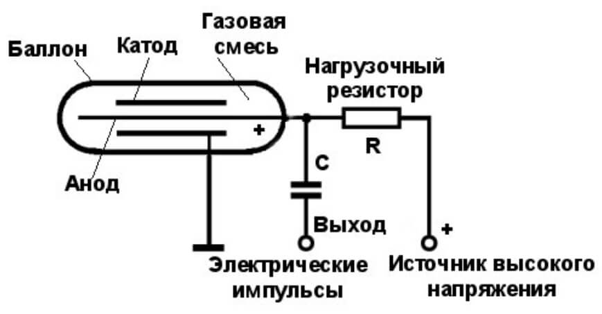 Ссылка на сайт кракен в тор