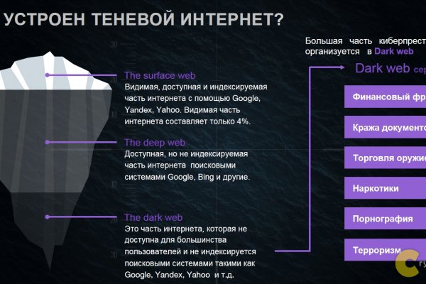 Магазин веществ кракен