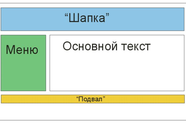 Ссылка на кракен через тор